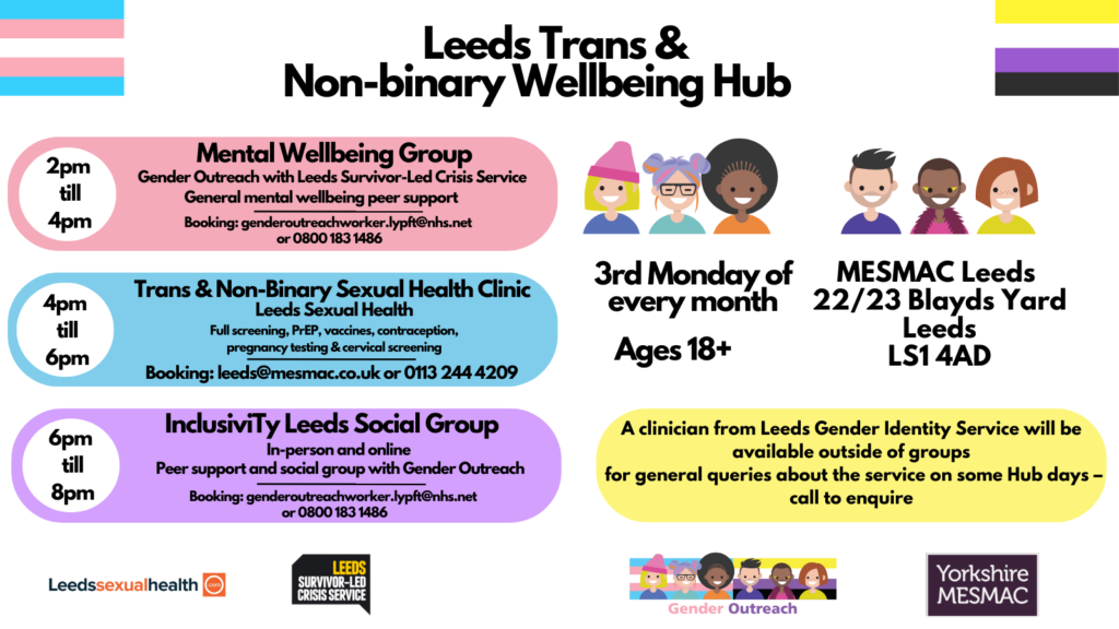 Poster for Leeds Trans and Non-Binary Wellbeing Hub, with the trans and non-binary flags in the corners, and pictures of happy diverse people, details in text. 3rd Monday of every month, ages 18+, MESMAC Leeds, 22/23 Blayds Yard, Leeds, LS1 4AD. 2–4pm: Mental Wellbeing Group, run by Gender Outreach with Leeds Survivor-Led Crisis Service, offers general mental wellbeing peer support Booking: genderoutreachworker.lypft@nhs.net or 0800 183 1486. 4–6pm: Trans & Non-Binary Sexual Health Clinic. Run by Leeds Sexual Health. Offers full screening, PrEP, vaccines, contraception, pregnancy testing & cervical screening. Booking: leeds@mesmac.co.uk or 0113 244 4209. 6–8pm: InclusiviTy Leeds Social Group. In-person and online peer support and social group with Gender Outreach. Booking: genderoutreachworker.lypft@nhs.net or 0800 183 1486. A clinician from Leeds Gender Identity Service will be available outside of groups for general queries about the service on some Hub days – call to enquire.